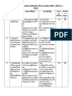 โครงสร้างรายวิชาเพิ่มเติมหน้าที่พลเมือง ป5