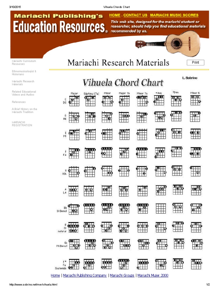 Vihuela Chords Chart PDF Entertainment (General) Jazz Music