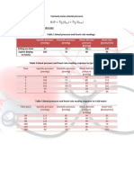 Systolic Pressure (MMHG) Diastolic Pressure (MMHG) Mean Arterial Pressure (MMHG) Heart Rate (Beats/Min)