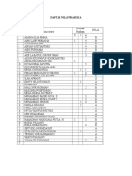 Daftar Ilai Pramuka Mts Maguwo