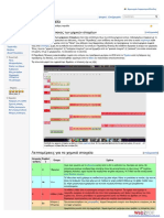 Χημικά στοιχεία-frikipedia