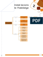 Document Treball Instalacions Teoria I Exercicis