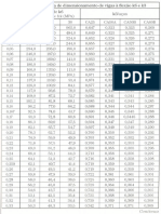 Tabela T 13 Dimensionamento de Vigas A Flexao Simples k6 e k3 PDF