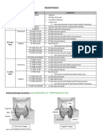 Thyroid Protocol 14 PDF