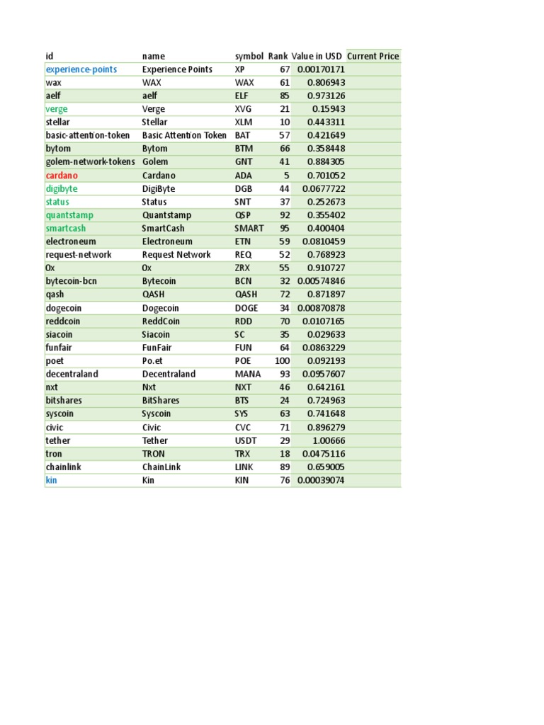 Cryptocurrency Price and Rank List | PDF | Foreign Exchange Market |  Currency