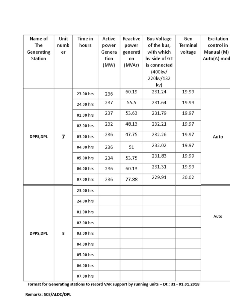 Daily MVAR Report For 31 - 01.01.18 | PDF
