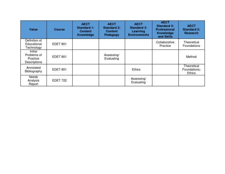 AECT Standards & Educational Tech | PDF