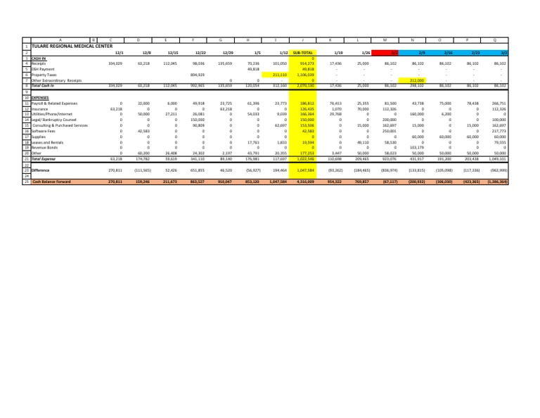 January 24 Supporting Docs 2 | PDF | Payments | Government Finances