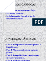 Haccp Conservas