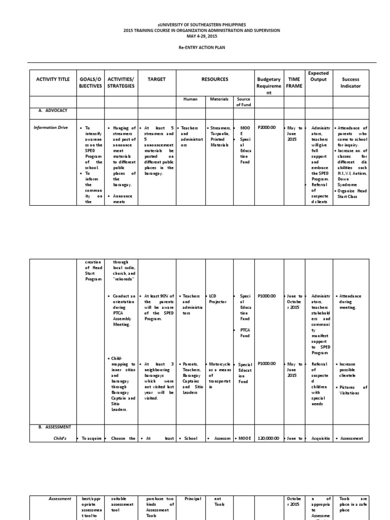 Re Entry Plan | PDF | Cognition | Further Education