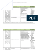 Analisis Keterkaitan KI Dan KD Dengan IPK Dan Materi Pembelajaran