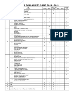 2017 Analisa Dan Ramalan Sains PT3