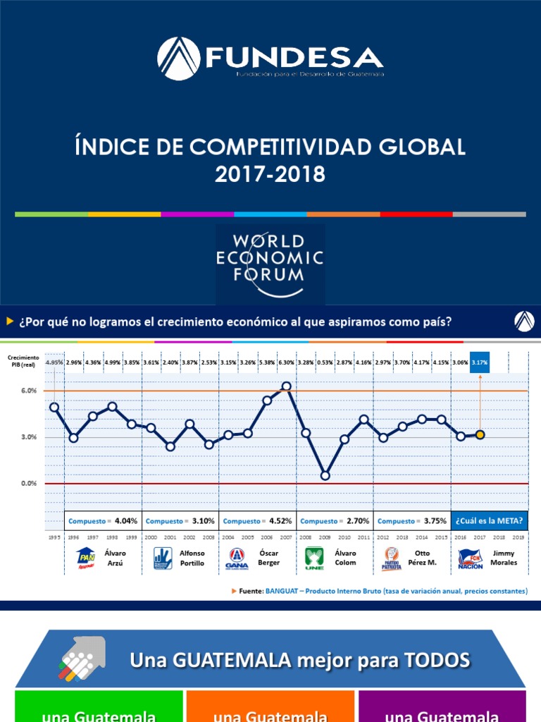 Indice de Competitividad Global 2017 2018 | Guatemala | Crecimiento ...