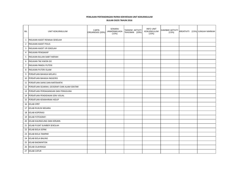 Penilaian Papan Kenyataan 2 Pdf