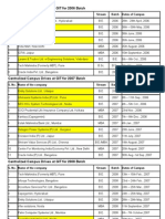 Centralized Campus Drives at GIT For 2006 Batch: S. No. Name of The Company Stream Batch Dates of Campus