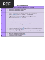 Literacy Progressions K-10