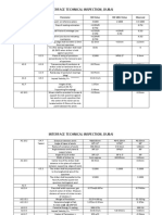 Comparision of ASTM-IsO