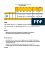 Postmortem Percubaan Pt3 Lam