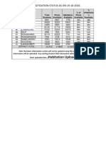 Data Digitization Status