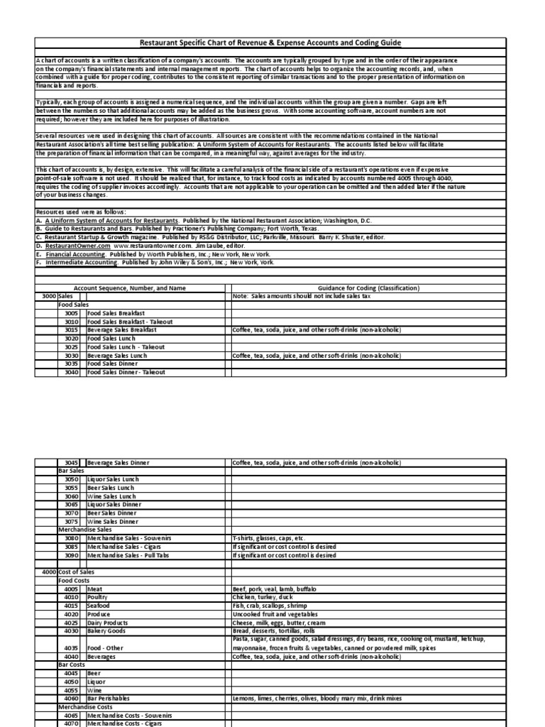 Chart of Accounts For Restaurants PDF Tableware Depreciation