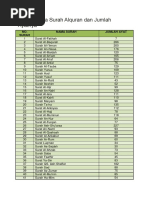 Daftar Nama Surah Alquran Dan Jumlah Ayatnya