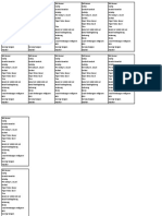 Alat Bahan Praktek Farmasi