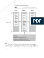 Example of Requirement Modeling