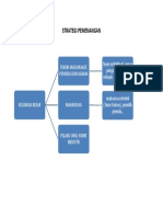 Strategi Pemenangan