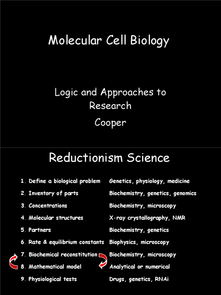 Molecular Cell Biology Logic and Approaches To Research Cooper PDF