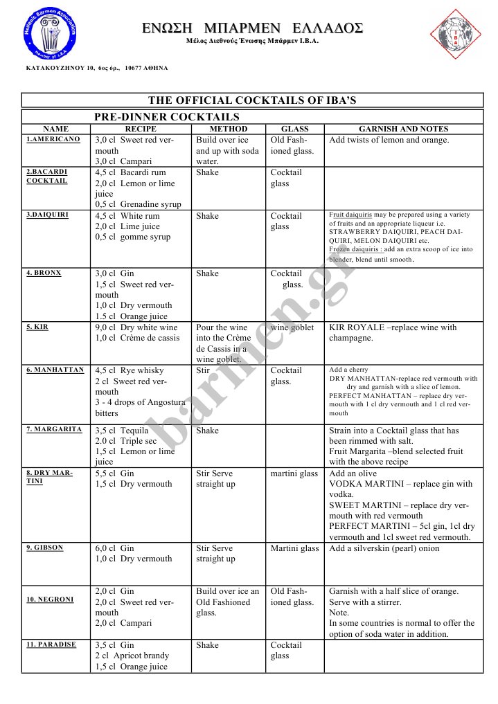 Official Cocktails Iba Martini (Cocktail) Distilled Drinks