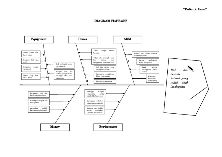 Analisa Diagram Fishbone untuk Tim Pediatri | PDF