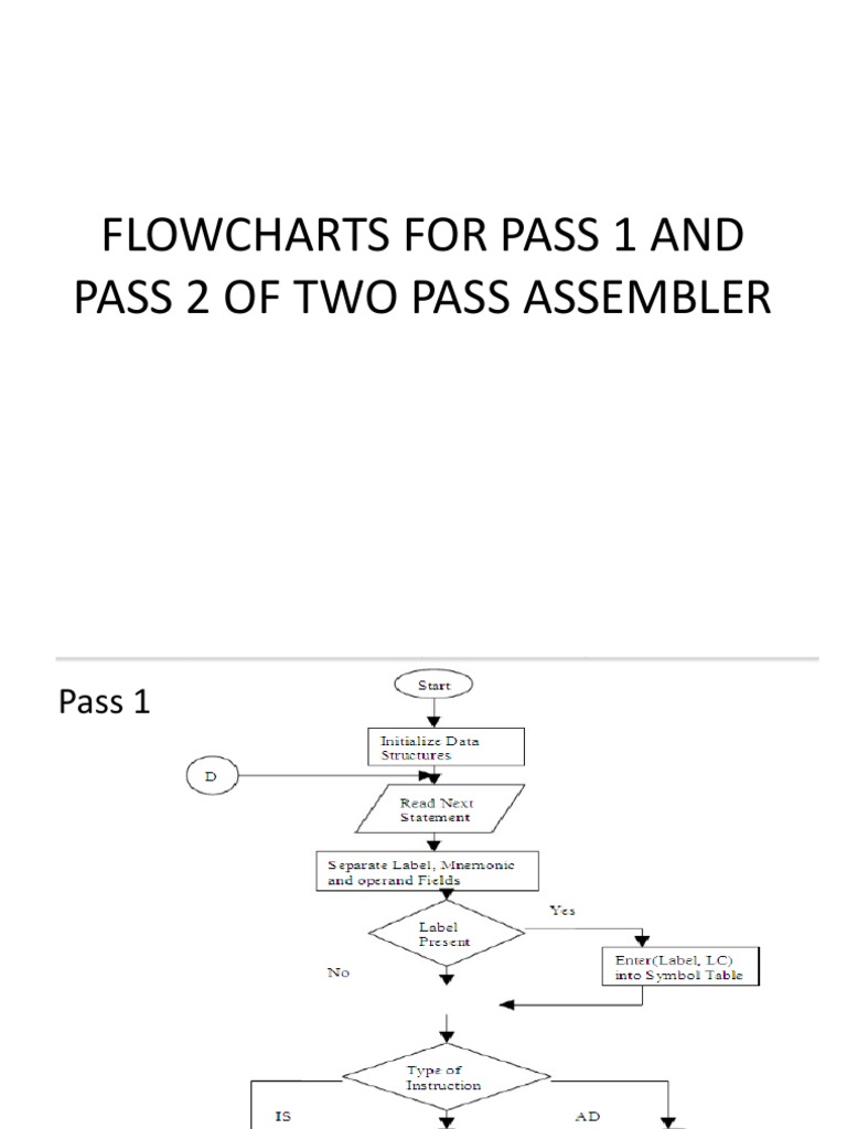 Flowcharts For Pass 1 and Pass 2 of | PDF