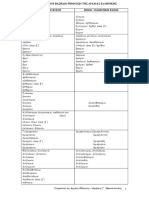 αρχικοι χρόνοι βασικων ρηματων αρχαια PDF