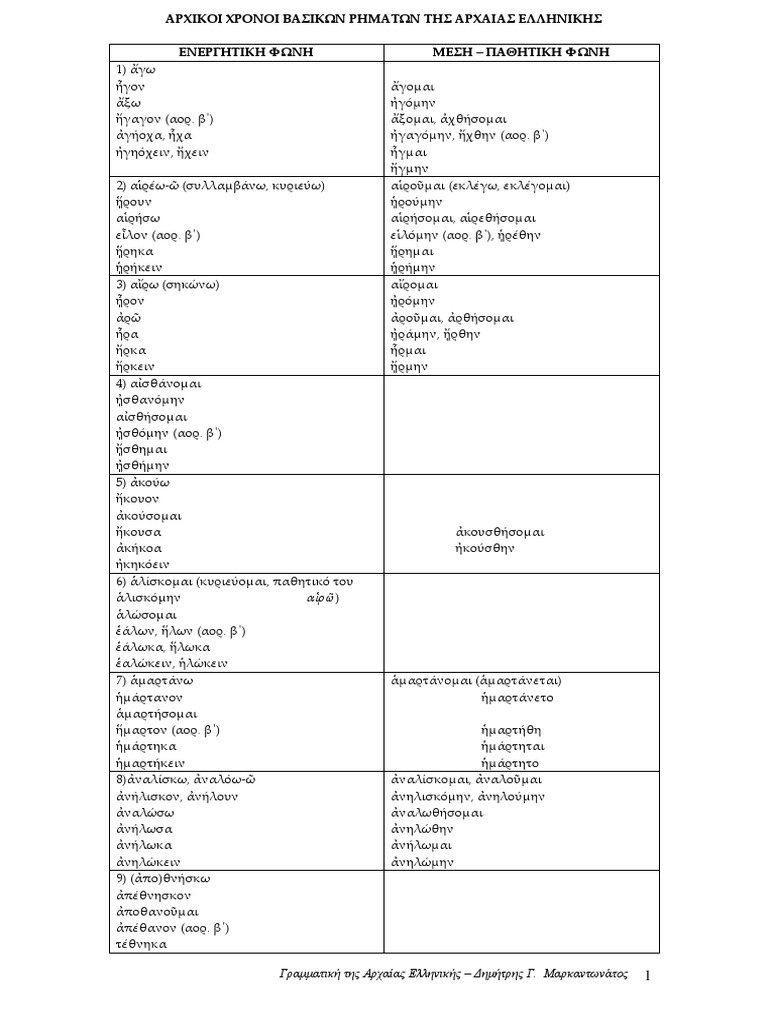 Arxikoi Xronoi Basikwn Rhmatwn Arxaia Pdf