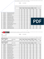 Cuadros de Merito Region Apurimac Ugel Antabamba - Concurso de Contratacion Docente 2017