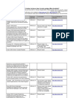 Les 12 References de La Met a Analyse Was Sur Accouchement a Domicile