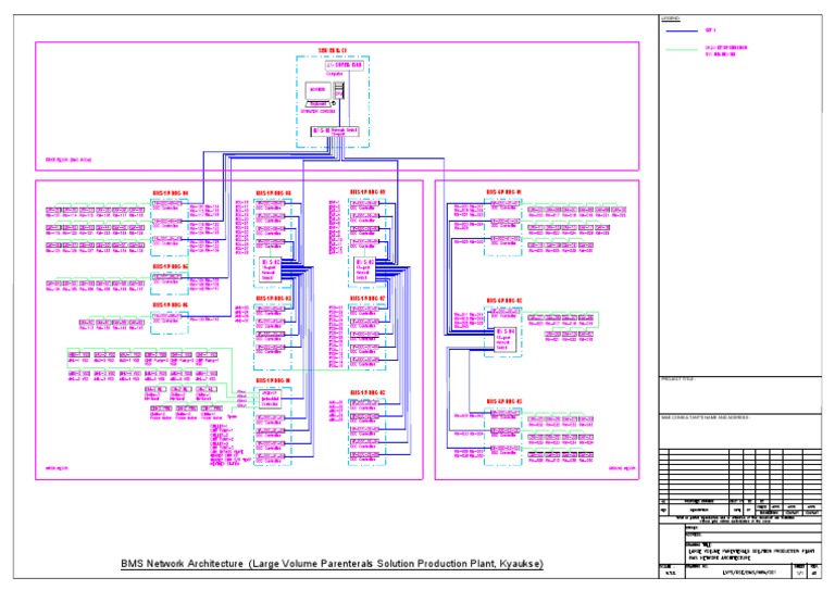 BMS Network Architecture for Production Plant | PDF