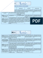 CL - Rúbrica para Carta de Admisión