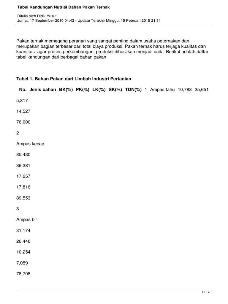 Tabel Nutrisi Bahan Pakan Ternak Pdf