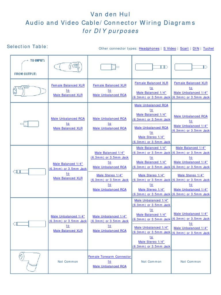 Audio and Video Cable+Connector Wiring Diagrams for DIY Purposes