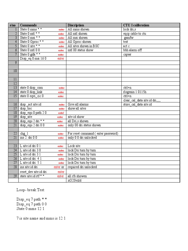 Motorola Commands | PDF