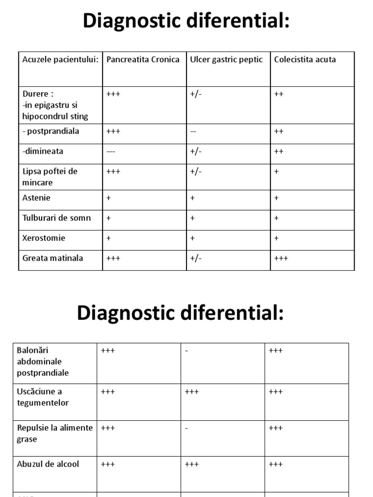 Diagnostic Diferential | PDF | Gastroenterology | Digestive Diseases