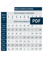 Tabela Taxa de Ocupacao Fios Eletroduto