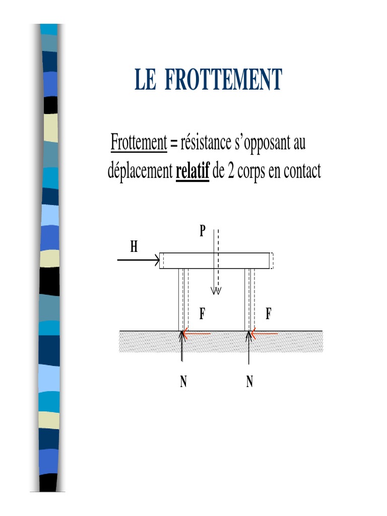 Comprendre le frottement et ses lois | PDF | Friction | Masse