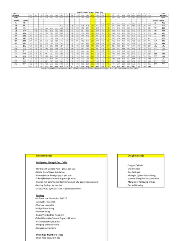 Copper Weight Chart Screw Pipe (Fluid Conveyance)