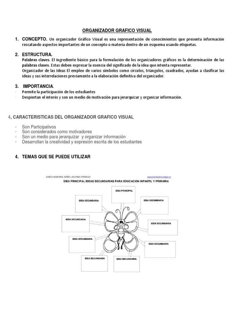 Organizador Gráfico Visual: Conceptos y Usos | PDF