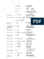 Tablas Numeros Adimensionales