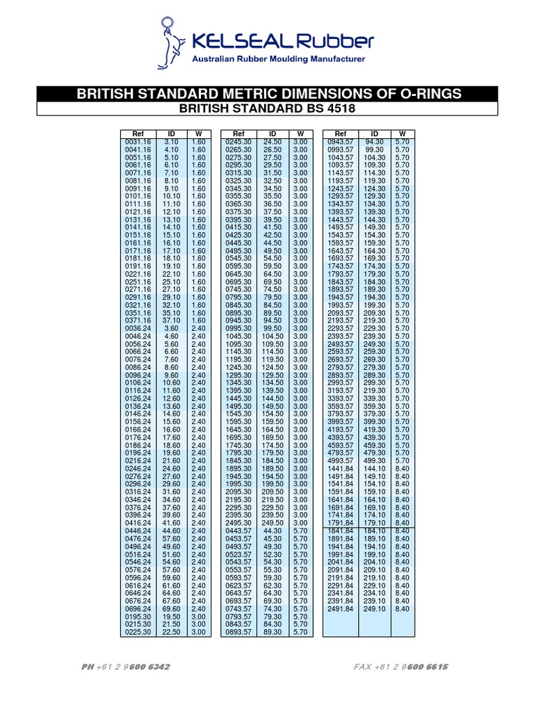 British Standard O-Ring Sizes Chart | PDF | Joining | Industrial Processes