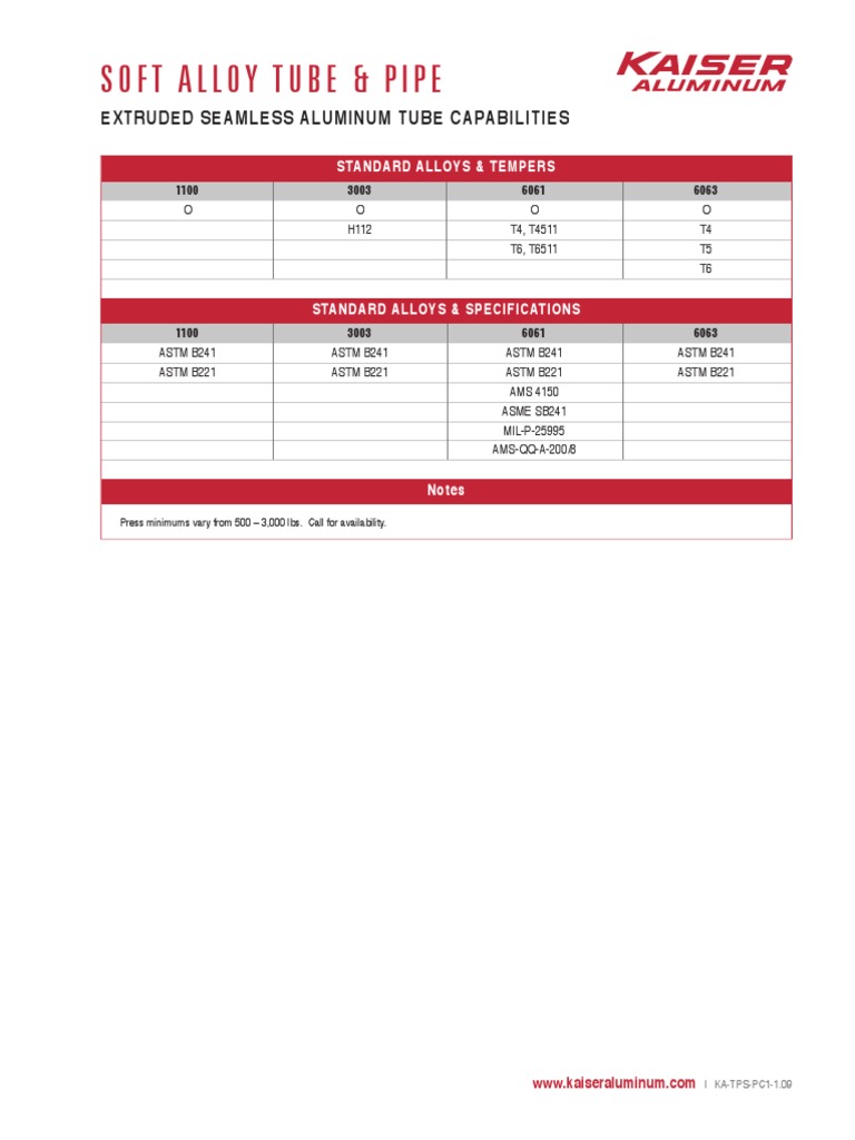 Kaiser Aluminum Soft Alloy Tube PDF | PDF | Welding | Construction