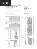 Ruins & Ronin - Scenario Generator